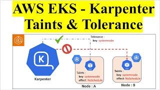 Kubernetes taints and tolerations | AWS EKS | Karpenter | Advanced Pod Scheduling in Kubernetes