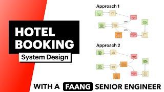 System Design: Hotel Booking