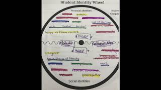 Identity Wheel