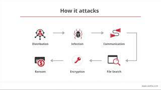 How to protect your business from Ransomware attack