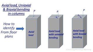 Axial Load,Uniaxial and Biaxial bending moments in columns | Structural Design | Civil Engineering