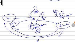 Meaning of functional Currency under Ind AS by Sumit Sarda