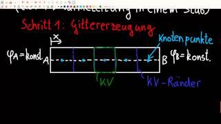 FVM 1 - Allgemeines 1-D Diffusionsproblem