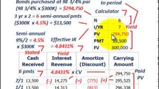 Bond Amortization (Calculating Yield, Amortizing Discount & Premium, Using Effective Interest)