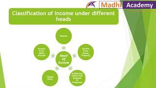 Income Tax Basics in Tamil