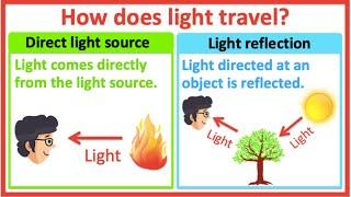 Learn about light | How does light travel? | Learn with examples