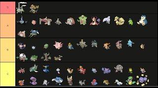 VGC 24 Reg E - A Preliminary Tierlist!