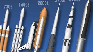 Payload Comparison of the Most Powerful Rockets (Spaceflight Simulator - SFS)