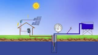 Animation Solar Pump in DRC