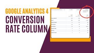 Add Conversion Rate to Google Analytics 4