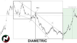 Elliott Wave 16th lesson: Diametric pattern, a profitable pattern that no one uses