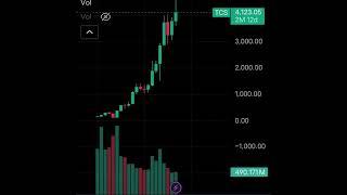 "Tata Stocks Beat: Market Surge Analysis  | iPhone 16 Offers Inside!"