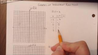 Graphing f(x)=x using a table of values