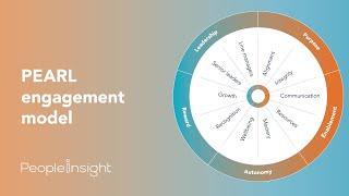 People Insight's PEARL™ framework in 60 seconds