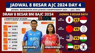 Jadwal Perempat Final Badminton Asia Junior Championship 2024: Indonesia vs Jepang | BNIAJC QF Day 4