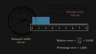 Measurement Errors (from reading measuring tools)