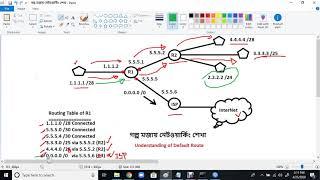 Mikrotik Bangla Tutorial Part-2 || IP address, Routes and Check-gateway || Static Route Failover