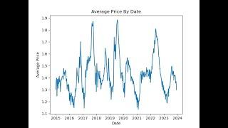 iPython * IBIS * Duckdb :  Avocado Sales Analysis