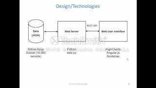 HighCharts/HighMaps for Big Data Visualization - Jerome Chia-Rung Yang, CSCI E-63