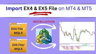 How to Install ex4 (MQL4) and ex5 (MQL5) indicator on MT4 and MT5