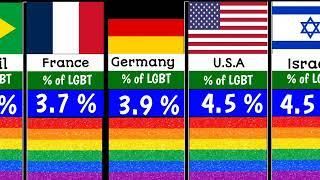 Adult Population identifies as LGBT By Country || Data is Beautiful ️