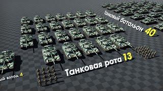 Что Такое Танковый Полк, Танковый Батальон, Танковая дивизия?