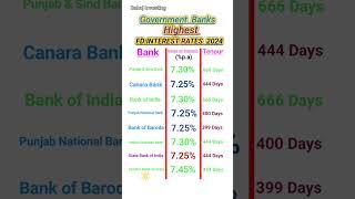 Government Bank Highest FD interest rates 2024 | Highest FD interest rates in Which Gov. Bank