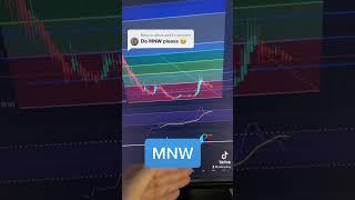 MNW Price Prediction #mnw #morpheus #matrix #crypto #charts #priceprediction #bitcoin