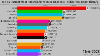 Top 15 Current Most Subscribed Youtube Channels | Subscriber Count History (2006-2023)