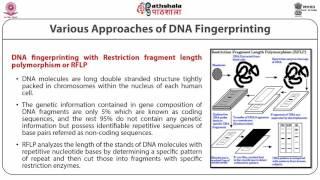 DNA finger printing , VNTR, Mini Satellite& Micro satellite (ANT)