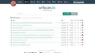 A brief overview of URLScanIO