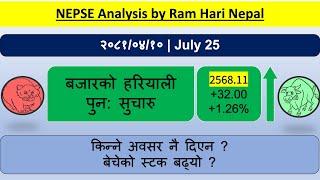 2081.04.10 | Nepse Daily Market Analysis | Stock Market Analysis by Ram Hari Nepal