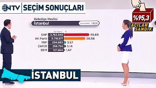 İstanbul Belediye Meclis Üyesi Dağılımında Son Durum! | NTV