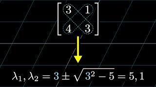 A quick trick for computing eigenvalues | Chapter 15, Essence of linear algebra