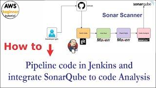  How to Pipeline code in Jenkins and integrate SonarQube to code analysis | Jenkins Sonar Scanner