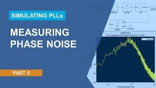 Measuring Phase Noise in PLLs | Modeling PLLs Using Mixed-Signal Blockset