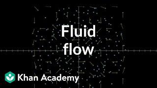 Fluid flow and vector fields | Multivariable calculus | Khan Academy