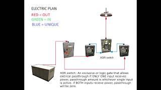 Rust Electricity - Understanding the basics of switches.