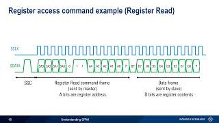 Understanding SPMI