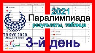 Паралимпиада 2021. День 3. Медальный зачет. Результаты. Расписание. Кто лидирует?