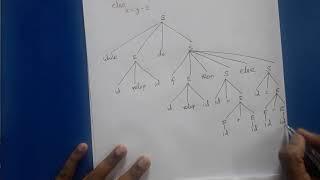 Compiler Design: Flow of Control Statements