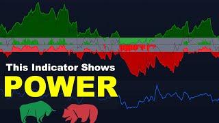 Measure The POWER of Bulls & Bears With 2 BEST Indicators on TradingView