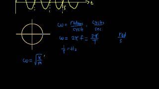 Frequency and Angular Frequency