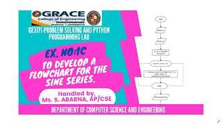 GRACE COE-CSE-GE3171-Problem Solving and Python Programming Lab-Ex1c- flowchart for the Sine Series