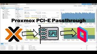 Proxmox Tutorials | Enable PCI-E Passthrough (GPU)