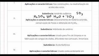 Nomenclatura e fórmula dos compostos inorgânicos.