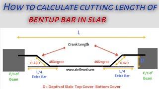 How to calculate cutting length of bent up bar in slab