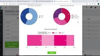 MarkStrat Simulation: How to Make Commercial Team Decisions