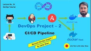 DevOps Project-2 | CI/CD Pipeline using Docker, DockerHub, GitHub, Jenkins, Ansible | Live like.