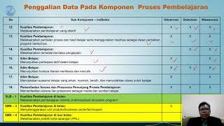 INSTRUMEN AKREDITASI SATAUAN PENDIDIKAN (IASP) 2020 (PROSES PEMBELAJARAN)